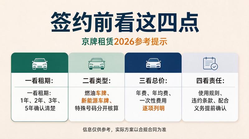 新能源车牌趋势