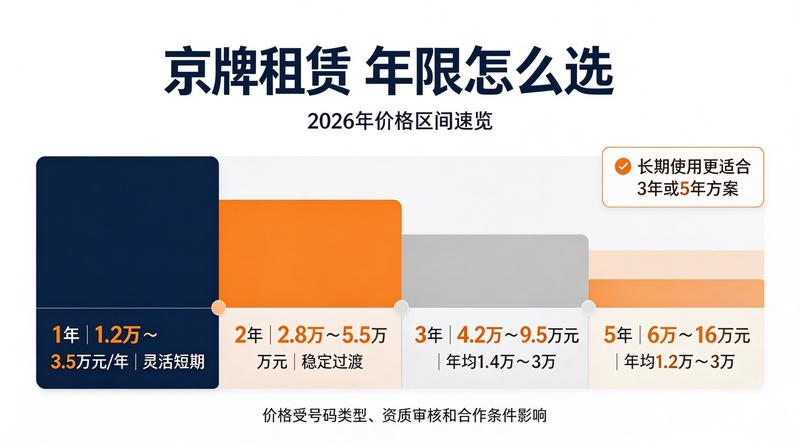 政策法规解读