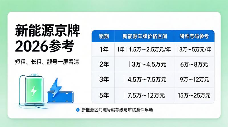 规范化办公环境