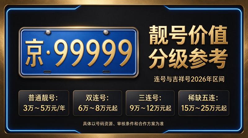 京牌指标业务办理场景图